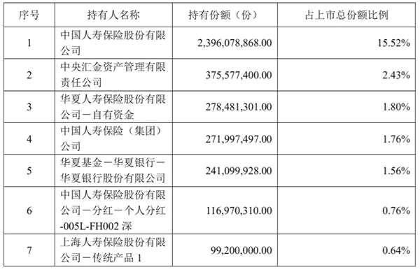 qfii、养老金、社保、汇金大举增持！这些基金凭什么这么火？