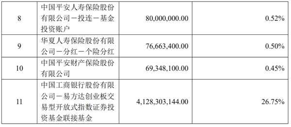 qfii、养老金、社保、汇金大举增持！这些基金凭什么这么火？