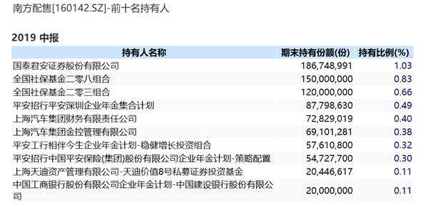 qfii、养老金、社保、汇金大举增持！这些基金凭什么这么火？