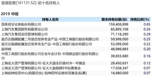 qfii、养老金、社保、汇金大举增持！这些基金凭什么这么火？