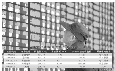 a股2021“开门红” 机构看好春季行情