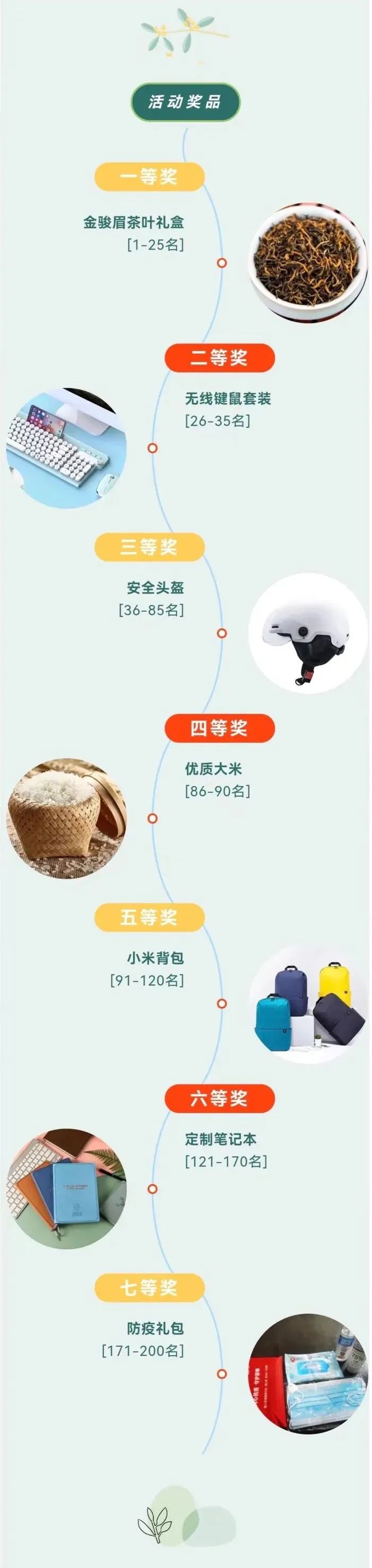 内文福利丨春游，趣“拿”礼，金骏眉好茶、大米赢回家
