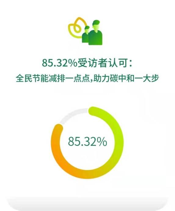 顺风车渐成绿色消费新时尚 嘀嗒出行发布首份《顺风车“零碳出行”调研报告》 顺风车渐成绿色消费新时尚 嘀嗒出行发布首份《顺风车“零碳出行”调研报告》