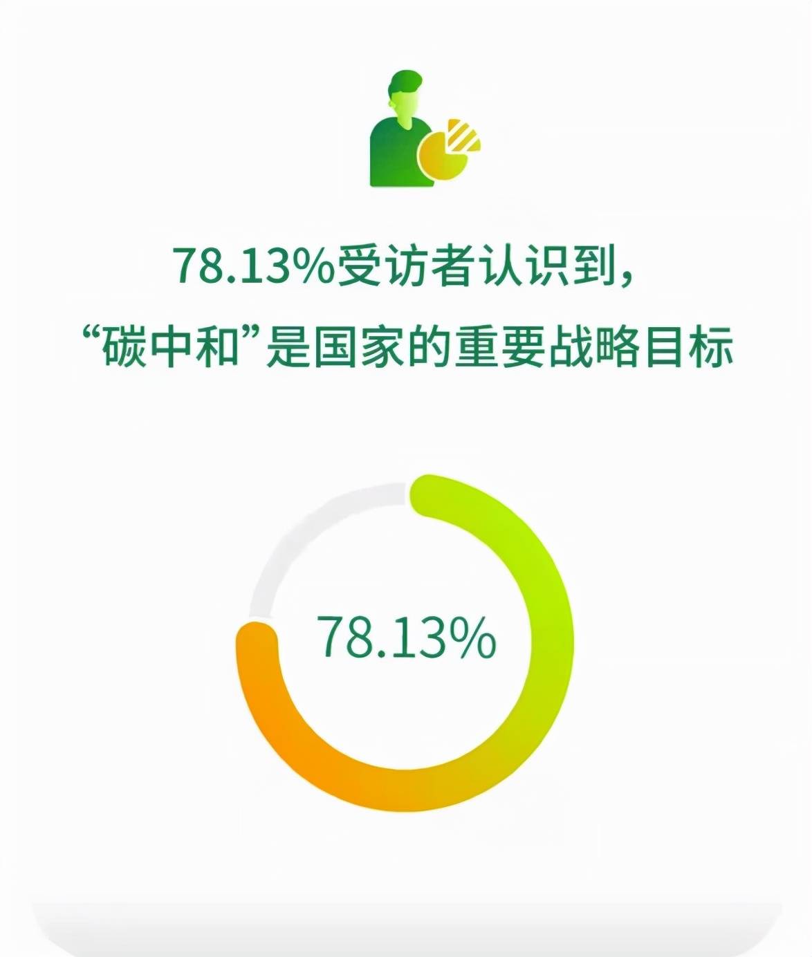顺风车渐成绿色消费新时尚 嘀嗒出行发布首份《顺风车“零碳出行”调研报告》 顺风车渐成绿色消费新时尚 嘀嗒出行发布首份《顺风车“零碳出行”调研报告》
