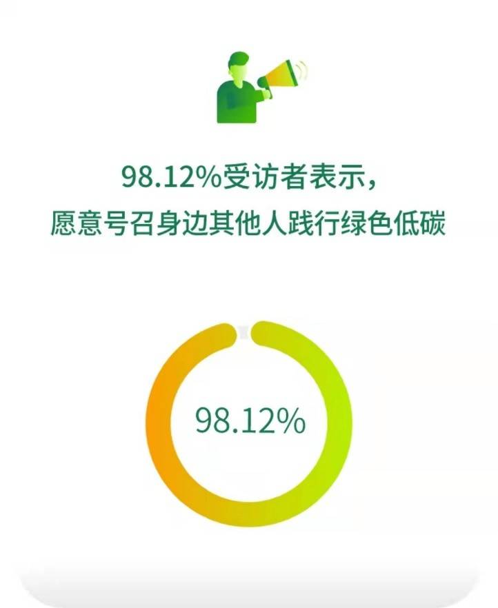 顺风车渐成绿色消费新时尚 嘀嗒出行发布首份《顺风车“零碳出行”调研报告》 顺风车渐成绿色消费新时尚 嘀嗒出行发布首份《顺风车“零碳出行”调研报告》