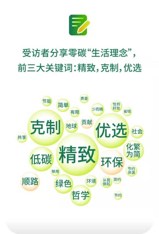 顺风车渐成绿色消费新时尚 嘀嗒出行发布首份《顺风车“零碳出行”调研报告》 顺风车渐成绿色消费新时尚 嘀嗒出行发布首份《顺风车“零碳出行”调研报告》