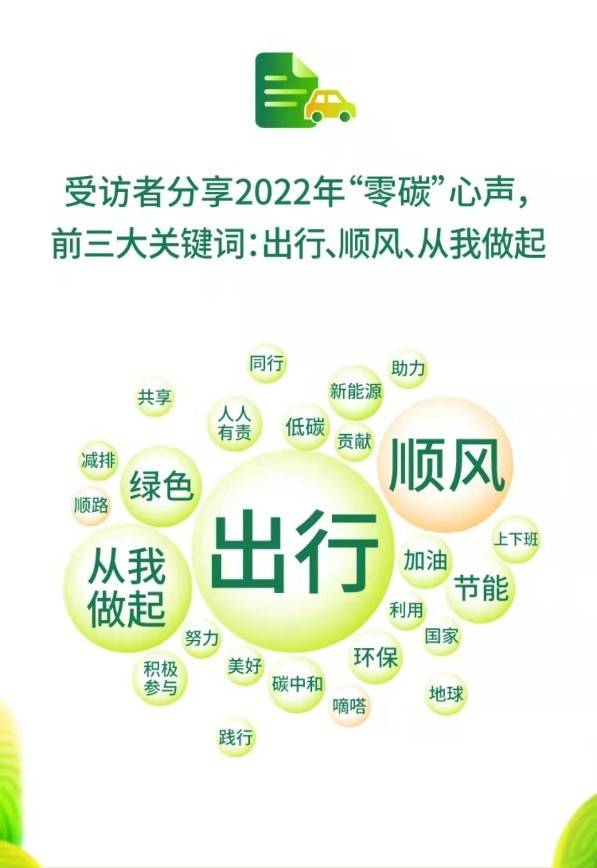 顺风车渐成绿色消费新时尚 嘀嗒出行发布首份《顺风车“零碳出行”调研报告》 顺风车渐成绿色消费新时尚 嘀嗒出行发布首份《顺风车“零碳出行”调研报告》