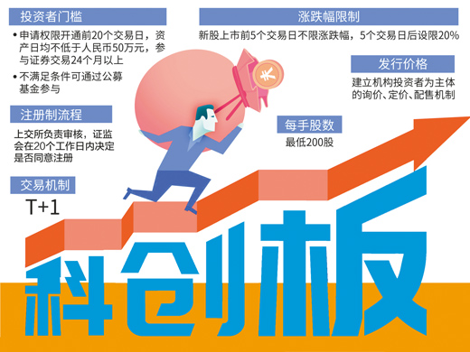 因何而生？有何新意？五个角度深入了解科创板