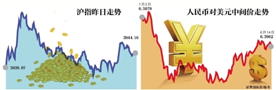 美联储加息 中国“维持利率不变”