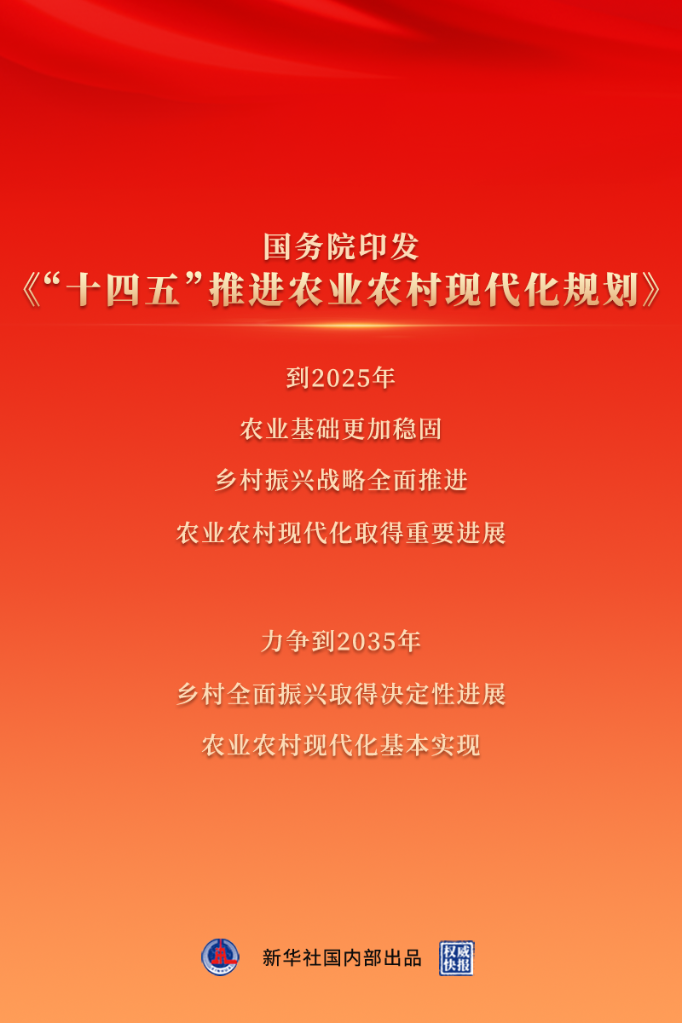 乡村振兴，未来可期——聚焦《“十四五”推进农业农村现代化规划》新举措