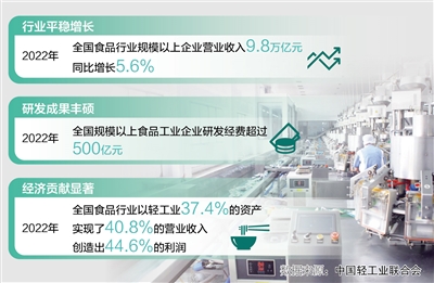 四川眉山打好东坡文化牌 菜坛