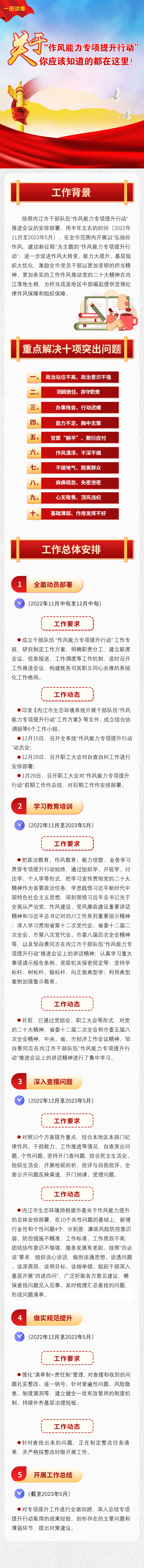一图读懂｜关于“作风能力专项提升行动”，你应该知道的都在这里！
