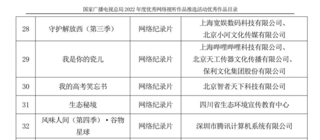 国家广播电视总局发布2022年度优秀网络视听作品推选活动评审结果 纪录片《生态秘境》获选网络纪录片优秀作品