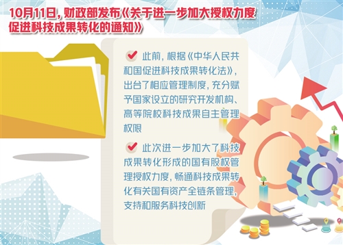 科技成果转化迎重要政策突破