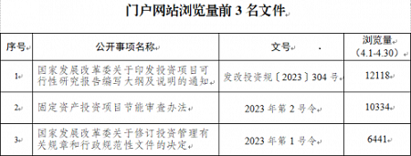 国家发展改革委：4月通过门户网站主动公开政策文件7件