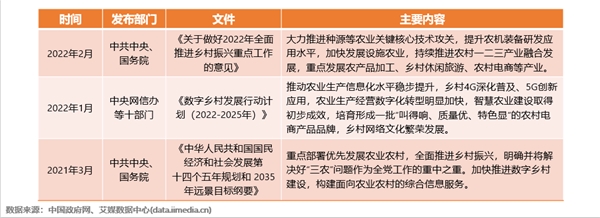 乡村数字经济高速发展，拼多多助推“数商兴农”