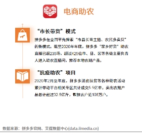 乡村数字经济高速发展，拼多多助推“数商兴农”