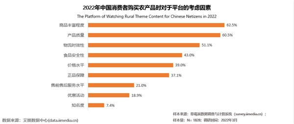 乡村数字经济高速发展，拼多多助推“数商兴农”