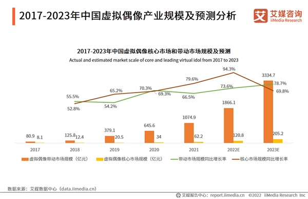 参会报名通道已开启，2022年中国虚拟人产业峰会即将在穗举办