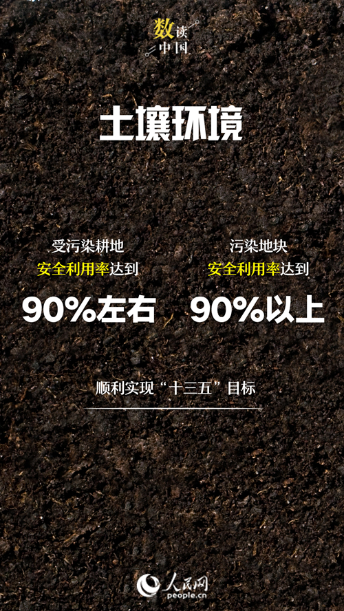 “十三五”污染防治攻坚战阶段性目标超额完成