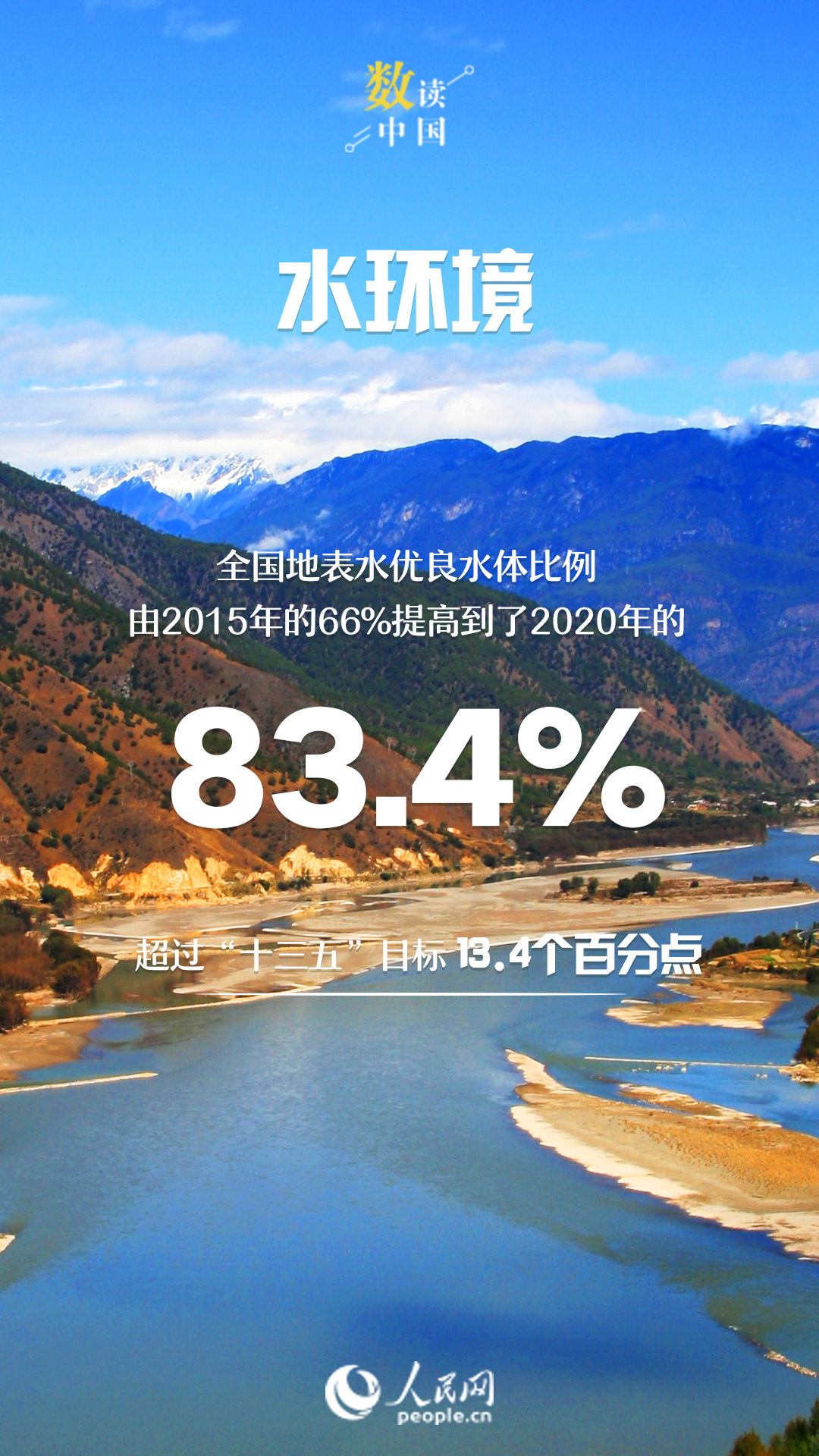 “十三五”污染防治攻坚战阶段性目标超额完成