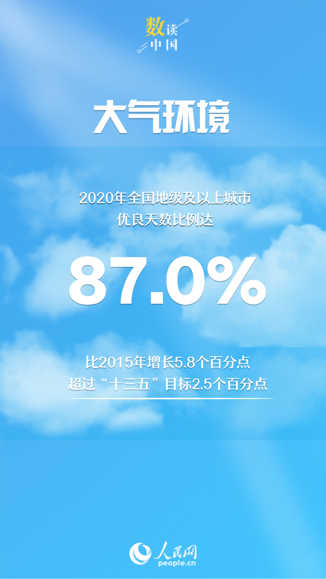 “十三五”污染防治攻坚战阶段性目标超额完成