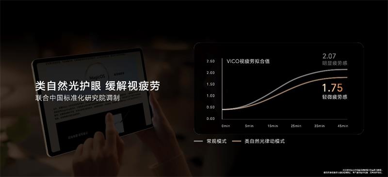 搭载magicos 7.0操作系统 荣耀平板v8 pro及荣耀80 gt强势发布