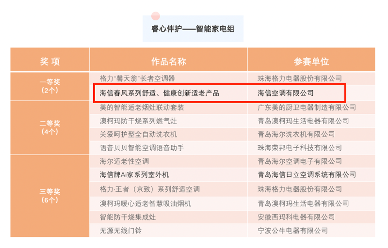 海信新风空调：在社会共识前知道老年消费者需要什么