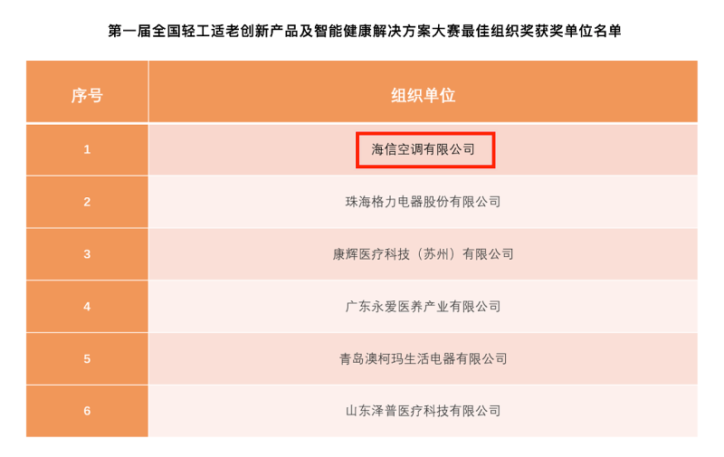 海信新风空调：在社会共识前知道老年消费者需要什么