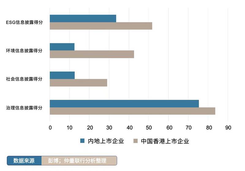仲量联行《中国房地产开发企业esg表现》报告：未来发展空间巨大