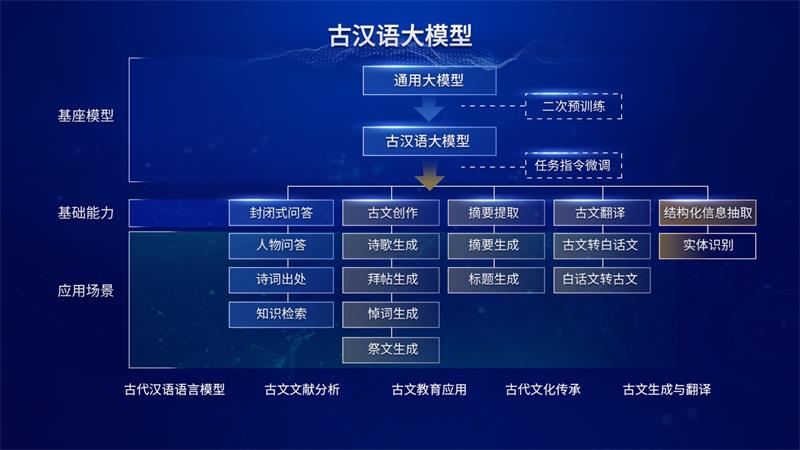 开启大模型普惠时代 汉王天地大模型五化能力引领行业趋势