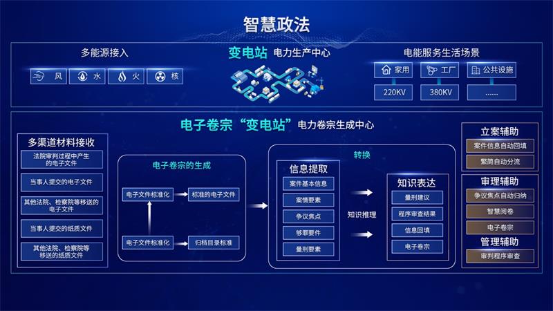 开启大模型普惠时代 汉王天地大模型五化能力引领行业趋势