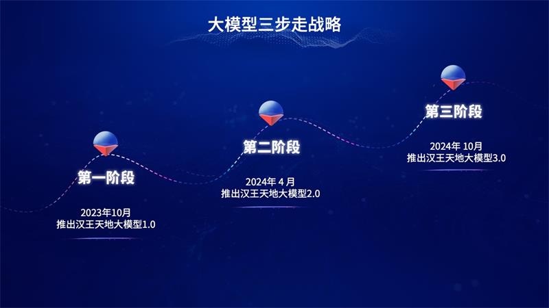 开启大模型普惠时代 汉王天地大模型五化能力引领行业趋势