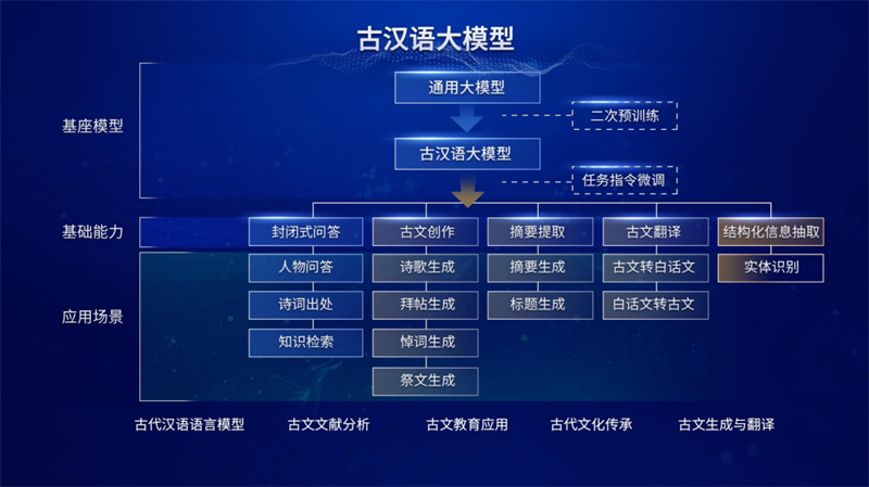 汉王科技发布天地大模型，让ai真正服务产业