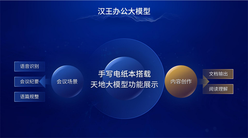 汉王科技发布天地大模型，让ai真正服务产业